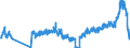 Unit of measure: Passenger / Traffic and transport measurement: Passengers on board / Airport pairs (routes): BELFAST/ALDERGROVE airport - MANCHESTER airport