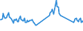 Unit of measure: Passenger / Traffic and transport measurement: Passengers on board / Airport pairs (routes): BELFAST/ALDERGROVE airport - CARDIFF airport