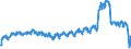 Unit of measure: Passenger / Traffic and transport measurement: Passengers on board / Airport pairs (routes): BELFAST/ALDERGROVE airport - LONDON GATWICK airport