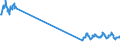 Unit of measure: Passenger / Traffic and transport measurement: Passengers on board / Airport pairs (routes): BELFAST/ALDERGROVE airport - LONDON HEATHROW airport