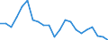 Unit of measure: Passenger / Traffic and transport measurement: Passengers on board / Airport pairs (routes): BELFAST/ALDERGROVE airport - SOUTHEND airport