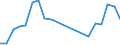 Unit of measure: Passenger / Traffic and transport measurement: Passengers on board / Airport pairs (routes): BELFAST/ALDERGROVE airport - BLACKPOOL airport