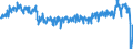 Unit of measure: Passenger / Traffic and transport measurement: Passengers on board / Airport pairs (routes): BELFAST/ALDERGROVE airport - EDINBURGH airport