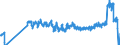 Unit of measure: Passenger / Traffic and transport measurement: Passengers on board / Airport pairs (routes): BELFAST/ALDERGROVE airport - LONDON STANSTED airport