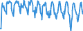 Unit of measure: Passenger / Traffic and transport measurement: Passengers on board / Airport pairs (routes): BELFAST/ALDERGROVE airport - NEWARK LIBERTY INTERNATIONAL, NJ. airport