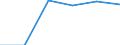 Unit of measure: Passenger / Traffic and transport measurement: Passengers on board / Airport pairs (routes): BELFAST/CITY airport - PALMA DE MALLORCA airport