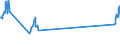 Unit of measure: Passenger / Traffic and transport measurement: Passengers on board / Airport pairs (routes): BELFAST/CITY airport - DONCASTER SHEFFIELD airport