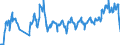 Unit of measure: Passenger / Traffic and transport measurement: Passengers on board / Airport pairs (routes): BELFAST/CITY airport - CARDIFF airport