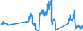 Unit of measure: Passenger / Traffic and transport measurement: Passengers on board / Airport pairs (routes): BELFAST/CITY airport - LIVERPOOL airport