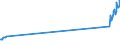 Unit of measure: Passenger / Traffic and transport measurement: Passengers on board / Airport pairs (routes): BELFAST/CITY airport - LONDON LUTON airport