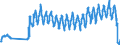 Unit of measure: Passenger / Traffic and transport measurement: Passengers on board / Airport pairs (routes): BELFAST/CITY airport - SOUTHAMPTON airport