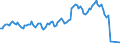 Unit of measure: Passenger / Traffic and transport measurement: Passengers on board / Airport pairs (routes): BELFAST/CITY airport - LONDON/CITY airport