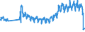 Unit of measure: Passenger / Traffic and transport measurement: Passengers on board / Airport pairs (routes): BELFAST/CITY airport - LEEDS BRADFORD airport