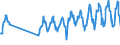 Unit of measure: Passenger / Traffic and transport measurement: Passengers on board / Airport pairs (routes): BELFAST/CITY airport - INVERNESS airport