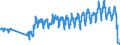 Unit of measure: Passenger / Traffic and transport measurement: Passengers on board / Airport pairs (routes): BELFAST/CITY airport - EDINBURGH airport