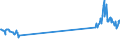 Unit of measure: Passenger / Traffic and transport measurement: Passengers on board / Airport pairs (routes): BELFAST/CITY airport - PRESTWICK airport