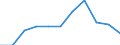 Unit of measure: Passenger / Traffic and transport measurement: Passengers on board / Airport pairs (routes): BELFAST/CITY airport - NORWICH airport