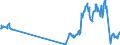 Unit of measure: Passenger / Traffic and transport measurement: Passengers on board / Airport pairs (routes): BELFAST/CITY airport - LONDON STANSTED airport