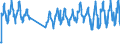 Unit of measure: Passenger / Traffic and transport measurement: Passengers on board / Airport pairs (routes): BELFAST/CITY airport - EXETER airport