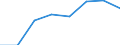 Unit of measure: Passenger / Traffic and transport measurement: Passengers on board / Airport pairs (routes): LONDONDERRY/EGLINTON airport - ALICANTE airport