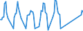 Unit of measure: Passenger / Traffic and transport measurement: Passengers on board / Airport pairs (routes): LONDONDERRY/EGLINTON airport - FARO airport