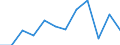 Unit of measure: Passenger / Traffic and transport measurement: Passengers on board / Airport pairs (routes): LONDONDERRY/EGLINTON airport - LONDON LUTON airport