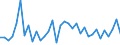 Unit of measure: Passenger / Traffic and transport measurement: Passengers on board / Airport pairs (routes): LONDONDERRY/EGLINTON airport - EAST MIDLANDS airport