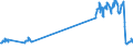 Unit of measure: Passenger / Traffic and transport measurement: Passengers on board / Airport pairs (routes): LONDONDERRY/EGLINTON airport - GLASGOW airport