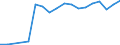 Unit of measure: Passenger / Traffic and transport measurement: Passengers on board / Airport pairs (routes): LONDONDERRY/EGLINTON airport - EDINBURGH airport