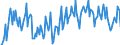 Unit of measure: Passenger / Traffic and transport measurement: Passengers on board / Airport pairs (routes): LONDONDERRY/EGLINTON airport - PRESTWICK airport