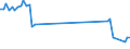 Unit of measure: Passenger / Traffic and transport measurement: Passengers on board / Airport pairs (routes): BIRMINGHAM airport - SOFIA airport