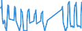 Unit of measure: Passenger / Traffic and transport measurement: Passengers on board / Airport pairs (routes): BIRMINGHAM airport - GENEVA airport