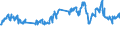 Unit of measure: Tonne / Traffic and transport measurement: Freight and mail on board / Transport coverage: Total transport / Aircraft: Total / Geopolitical entity (reporting): Czechia