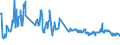 Unit of measure: Tonne / Traffic and transport measurement: Freight and mail on board / Transport coverage: Total transport / Aircraft: Total / Geopolitical entity (reporting): Estonia