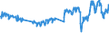 Unit of measure: Tonne / Traffic and transport measurement: Freight and mail on board / Transport coverage: Total transport / Aircraft: Total / Geopolitical entity (reporting): Greece