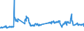 Unit of measure: Tonne / Traffic and transport measurement: Freight and mail on board / Transport coverage: Total transport / Aircraft: Total / Geopolitical entity (reporting): Latvia