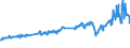 Unit of measure: Tonne / Traffic and transport measurement: Freight and mail on board / Transport coverage: Total transport / Aircraft: Total / Geopolitical entity (reporting): Poland