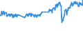 Unit of measure: Tonne / Traffic and transport measurement: Freight and mail on board / Transport coverage: Total transport / Aircraft: Total / Geopolitical entity (reporting): Portugal