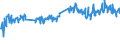 Unit of measure: Tonne / Traffic and transport measurement: Freight and mail on board / Transport coverage: Total transport / Aircraft: Total / Geopolitical entity (reporting): Slovenia