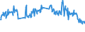 Unit of measure: Tonne / Traffic and transport measurement: Freight and mail on board / Transport coverage: Total transport / Aircraft: Total / Geopolitical entity (reporting): Slovakia