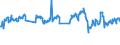 Unit of measure: Tonne / Traffic and transport measurement: Freight and mail on board / Transport coverage: Total transport / Aircraft: Total / Geopolitical entity (reporting): Finland