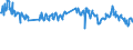 Unit of measure: Tonne / Traffic and transport measurement: Freight and mail on board / Transport coverage: Total transport / Aircraft: Total / Geopolitical entity (reporting): Sweden