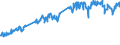 Unit of measure: Tonne / Traffic and transport measurement: Freight and mail on board / Transport coverage: Total transport / Aircraft: Total / Geopolitical entity (reporting): Norway