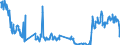 Unit of measure: Tonne / Traffic and transport measurement: Freight and mail on board / Transport coverage: Total transport / Aircraft: Aerospatiale ATR 42 - all models / Geopolitical entity (reporting): Czechia