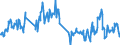 Unit of measure: Tonne / Traffic and transport measurement: Freight and mail on board / Transport coverage: Total transport / Aircraft: Aerospatiale ATR 42 - all models / Geopolitical entity (reporting): Germany