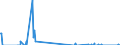 Unit of measure: Tonne / Traffic and transport measurement: Freight and mail on board / Transport coverage: Total transport / Aircraft: Aerospatiale ATR 42 - all models / Geopolitical entity (reporting): Estonia