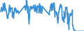 Unit of measure: Tonne / Traffic and transport measurement: Freight and mail on board / Transport coverage: Total transport / Aircraft: Aerospatiale ATR 42 - all models / Geopolitical entity (reporting): Ireland