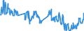 Unit of measure: Tonne / Traffic and transport measurement: Freight and mail on board / Transport coverage: Total transport / Aircraft: Aerospatiale ATR 42 - all models / Geopolitical entity (reporting): Spain