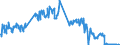 Unit of measure: Tonne / Traffic and transport measurement: Freight and mail on board / Transport coverage: Total transport / Aircraft: Aerospatiale ATR 42 - all models / Geopolitical entity (reporting): France