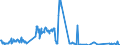 Unit of measure: Tonne / Traffic and transport measurement: Freight and mail on board / Transport coverage: Total transport / Aircraft: Aerospatiale ATR 42 - all models / Geopolitical entity (reporting): Poland